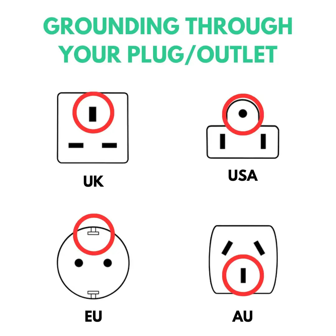 Visual showing grounding compatibility with UK, USA, EU, and AU plug types.