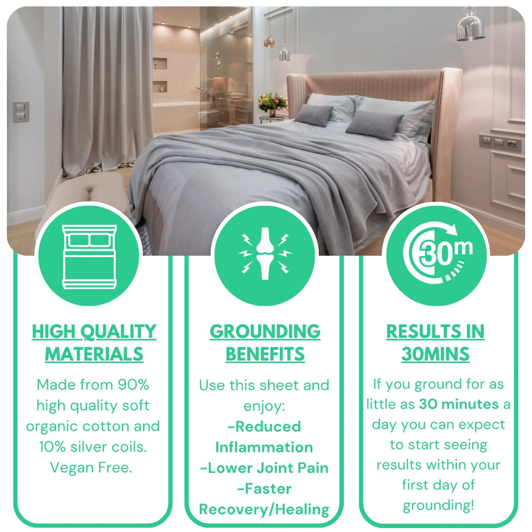Infographic of grounding blanket benefits: high-quality cotton, less pain, reduced inflammation, results in 30 minutes.