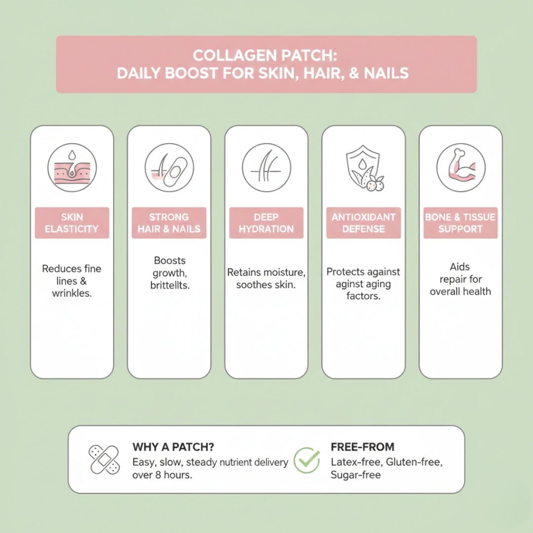 Collagen Plus Patches - reGrounded