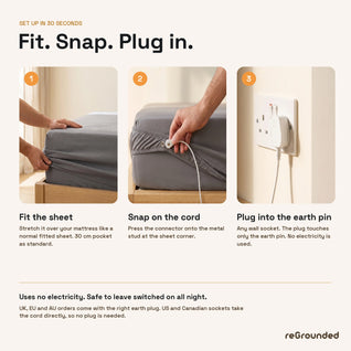 Grounding Bed Sheets