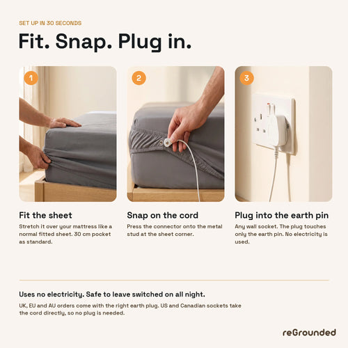 Grounding Bed Sheets
