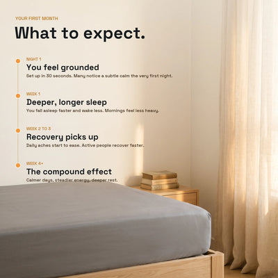 Grounding Bed Sheets