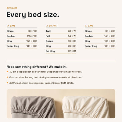 Grounding Bed Sheets