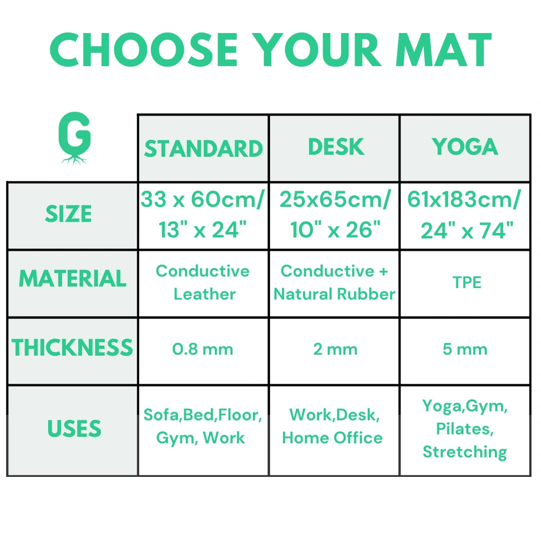 reGrounded™ Grounding Mats