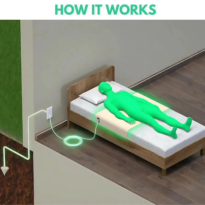 Grounding sheet connected to wall socket – illustration of how grounding works during sleep.