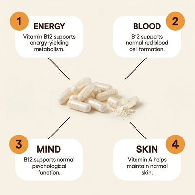 Beef Liver Capsules | 1000mg - reGrounded