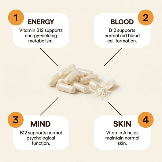 Beef Liver Capsules | 1000mg - reGrounded