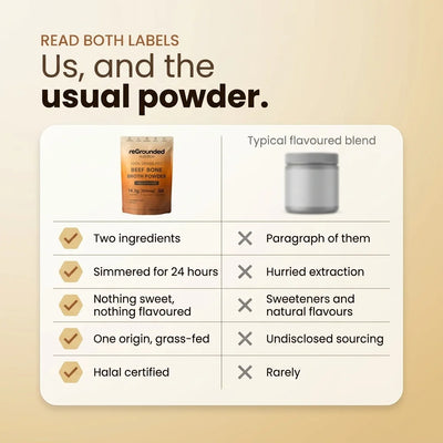 Us and the usual powder: reGrounded two ingredients, halal certified, compared with a typical flavoured blend