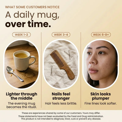 A daily mug over time: what some customers told us they noticed across weeks one to eight, in their own words
