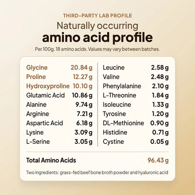 Third-party lab profile: naturally occurring amino acid profile per 100g of reGrounded bone broth powder, 18 amino acids, 96.43g total