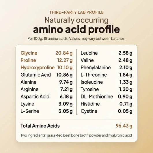 Third-party lab profile: naturally occurring amino acid profile per 100g of reGrounded bone broth powder, 18 amino acids, 96.43g total