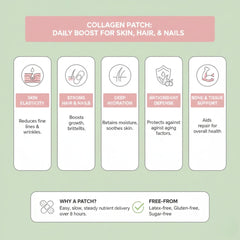 Collagen Plus Patches - reGrounded