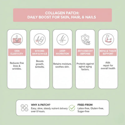 Daily Plus Patch Collagen Plus Patches – reGrounded