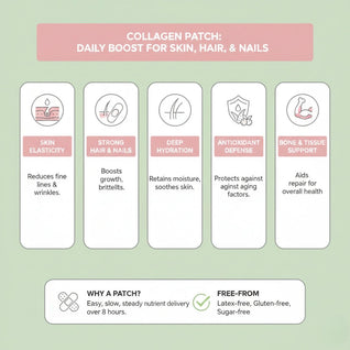 Collagen Plus Patches