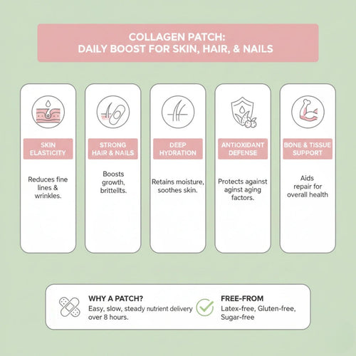 Collagen Plus Patches