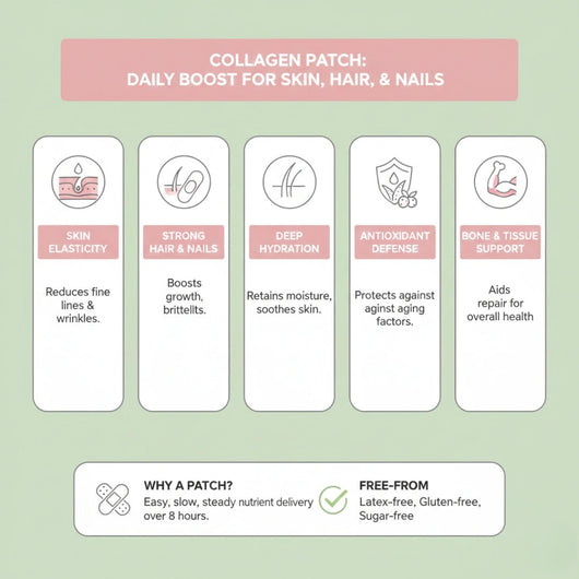 Collagen Plus Patches - reGrounded