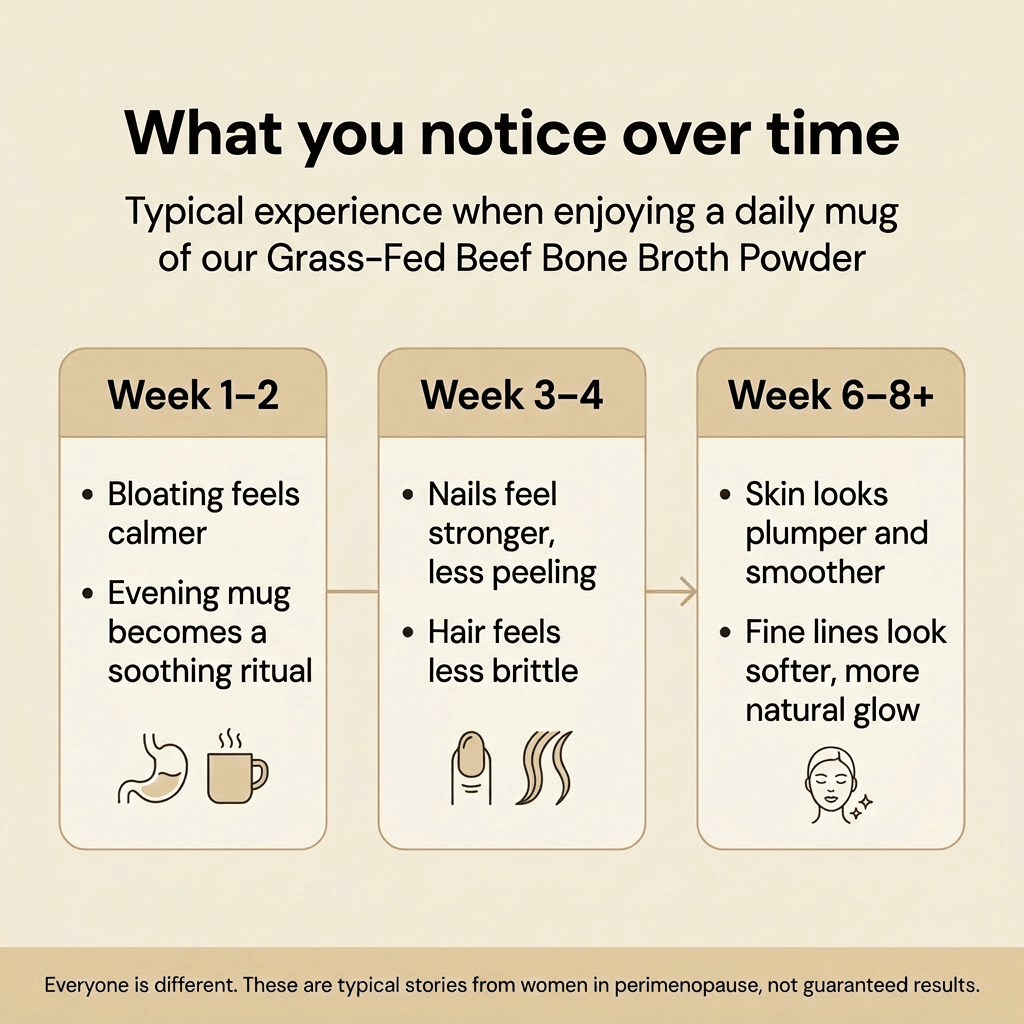 Grass - Fed Beef Bone Broth Powder - reGrounded