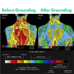 Grounding Bed Mat - reGrounded