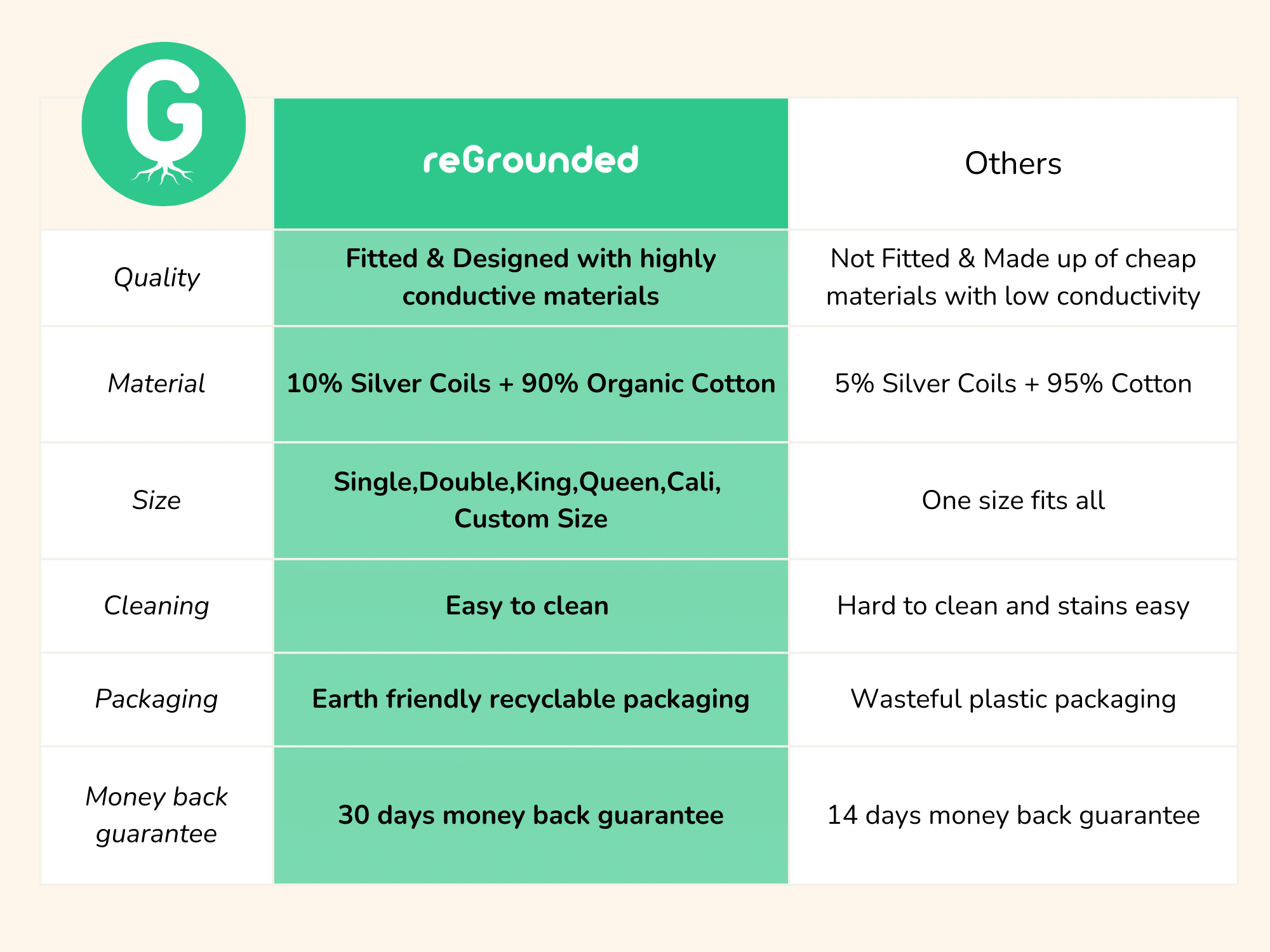Grounding Flat Bed sheet - reGrounded