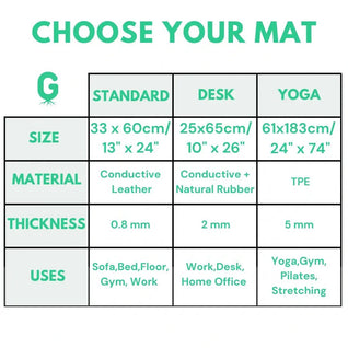 Grounding Mats