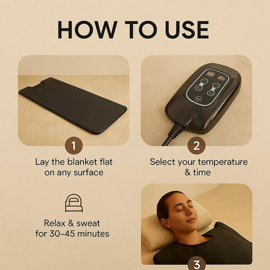 Infrared Sauna Blanket - reGrounded